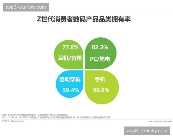 本季度办赛主体主动求变 针对Z世代群体量身定制了数字化引资产品